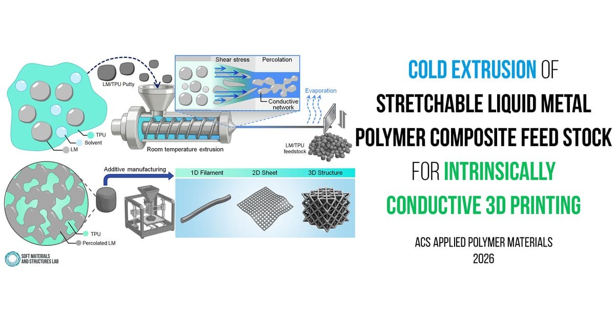 Compósito de metal líquido e TPU apresentado no estudo de 2026. Imagem: Soft Materials and Structures Lab, Virginia Tech.